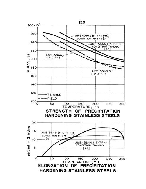 impact energy of aisi 3o2 stainless steel - Digital Collections