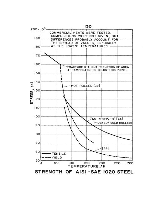 impact energy of aisi 3o2 stainless steel - Digital Collections