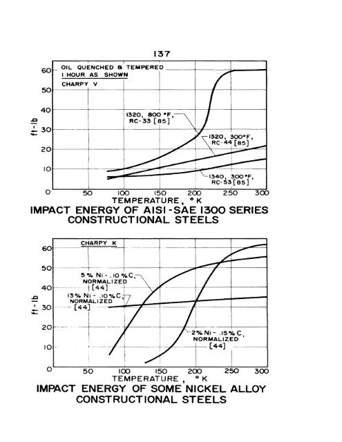 impact energy of aisi 3o2 stainless steel - Digital Collections