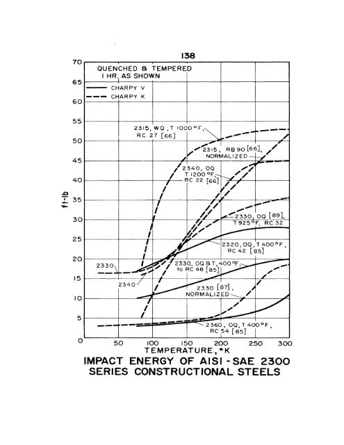 impact energy of aisi 3o2 stainless steel - Digital Collections