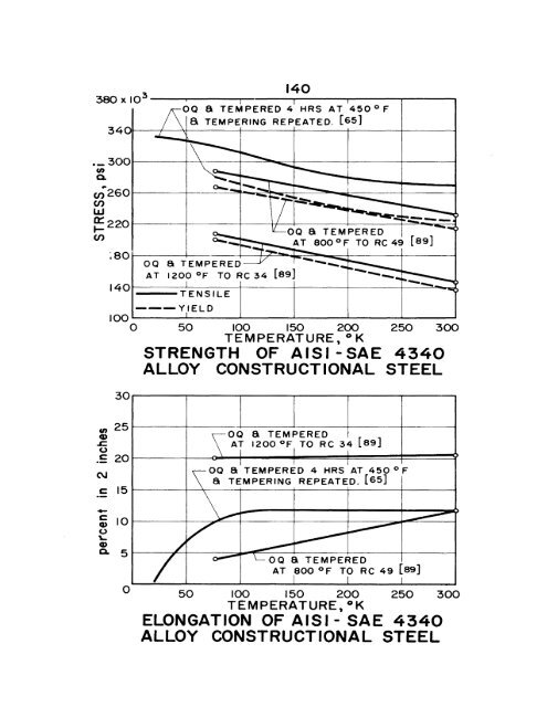 impact energy of aisi 3o2 stainless steel - Digital Collections