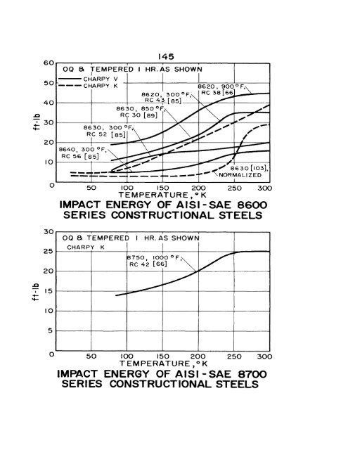 impact energy of aisi 3o2 stainless steel - Digital Collections