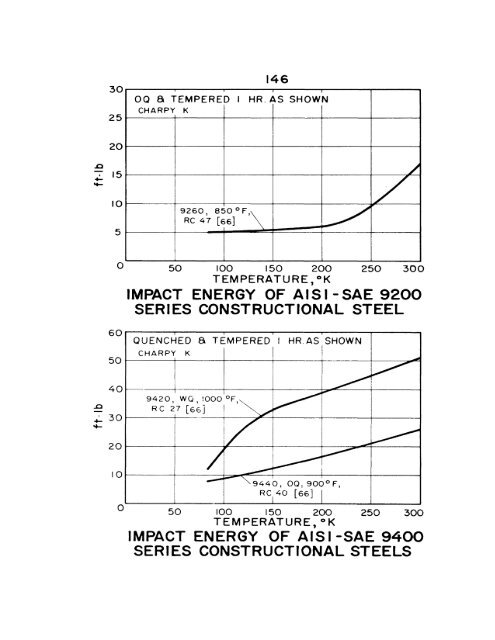 impact energy of aisi 3o2 stainless steel - Digital Collections
