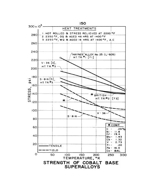 impact energy of aisi 3o2 stainless steel - Digital Collections