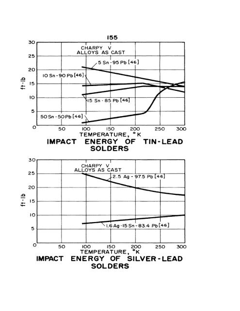 impact energy of aisi 3o2 stainless steel - Digital Collections