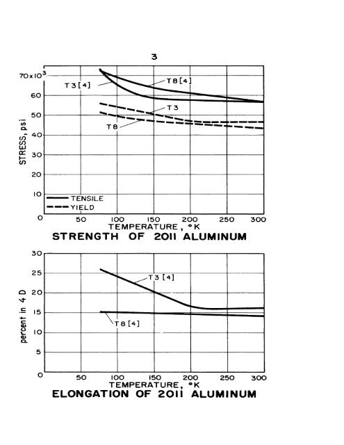 impact energy of aisi 3o2 stainless steel - Digital Collections