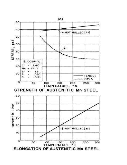 impact energy of aisi 3o2 stainless steel - Digital Collections