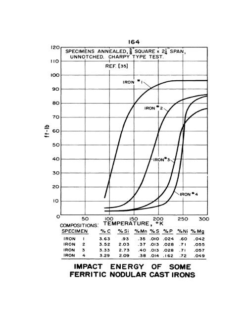 impact energy of aisi 3o2 stainless steel - Digital Collections