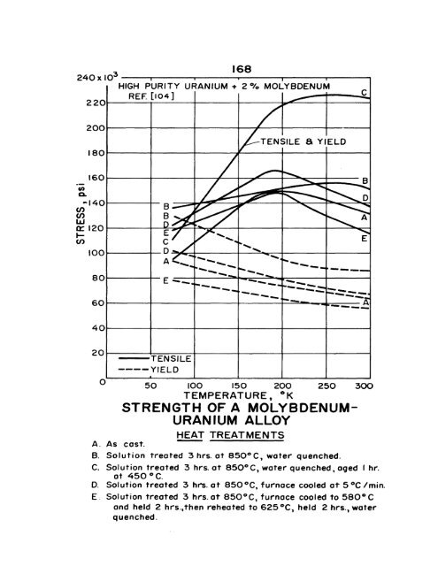 impact energy of aisi 3o2 stainless steel - Digital Collections