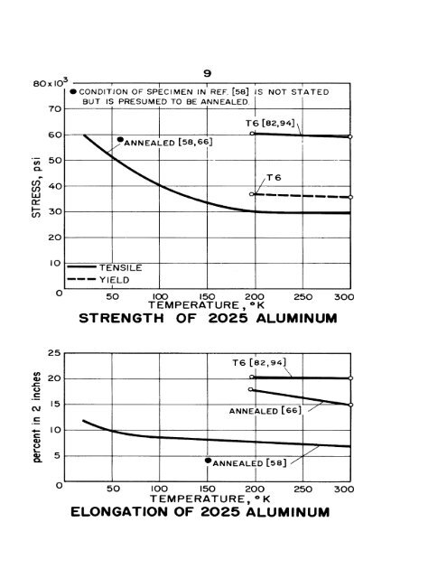 impact energy of aisi 3o2 stainless steel - Digital Collections