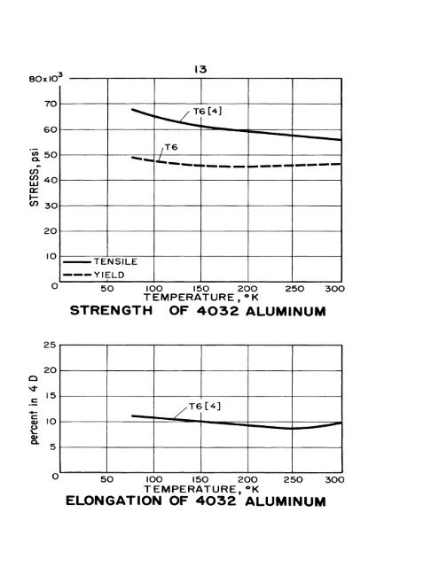 impact energy of aisi 3o2 stainless steel - Digital Collections