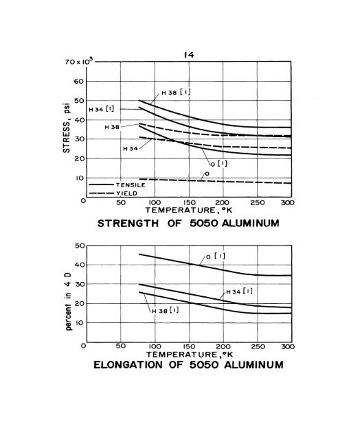 impact energy of aisi 3o2 stainless steel - Digital Collections