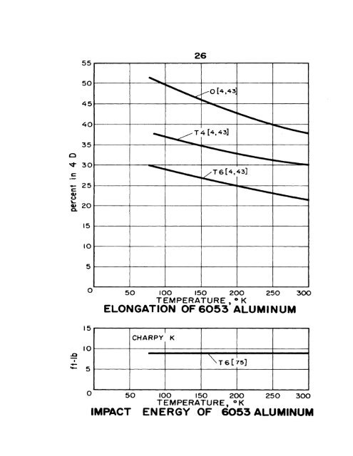 impact energy of aisi 3o2 stainless steel - Digital Collections