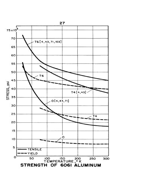 impact energy of aisi 3o2 stainless steel - Digital Collections