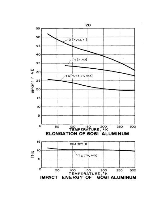 impact energy of aisi 3o2 stainless steel - Digital Collections