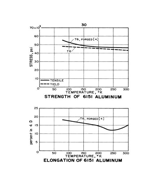 impact energy of aisi 3o2 stainless steel - Digital Collections