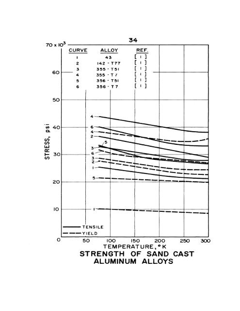 impact energy of aisi 3o2 stainless steel - Digital Collections