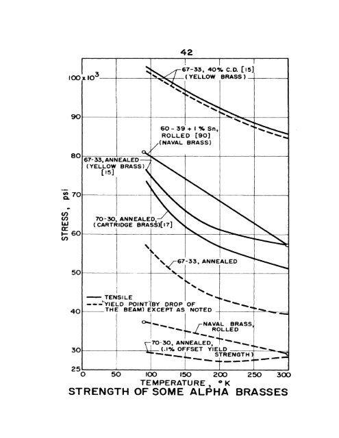 impact energy of aisi 3o2 stainless steel - Digital Collections