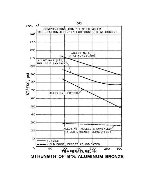 impact energy of aisi 3o2 stainless steel - Digital Collections