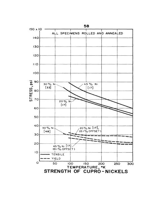 impact energy of aisi 3o2 stainless steel - Digital Collections