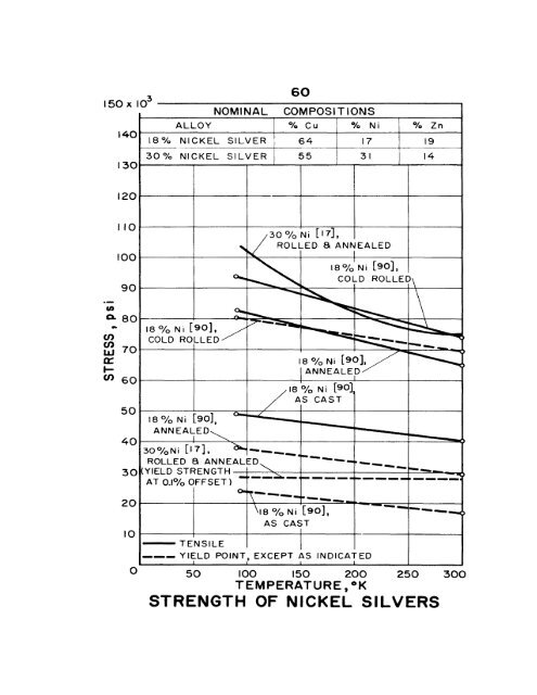 impact energy of aisi 3o2 stainless steel - Digital Collections