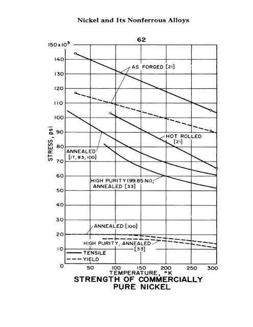 impact energy of aisi 3o2 stainless steel - Digital Collections