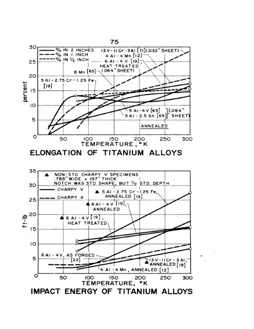 impact energy of aisi 3o2 stainless steel - Digital Collections