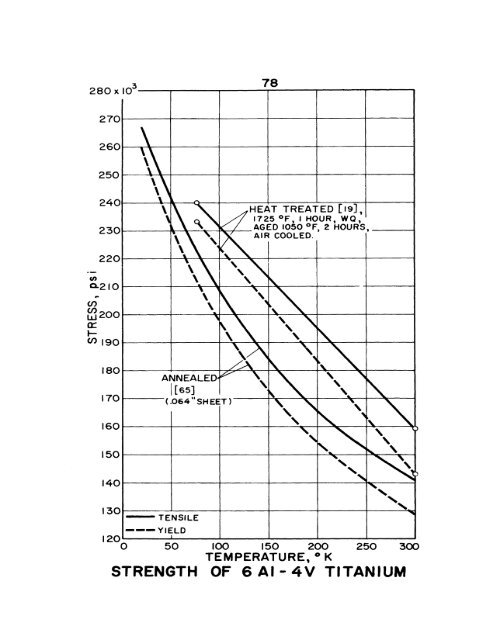 impact energy of aisi 3o2 stainless steel - Digital Collections