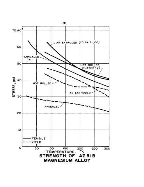 impact energy of aisi 3o2 stainless steel - Digital Collections