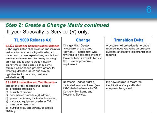 10 Steps of Transition - TL 9000