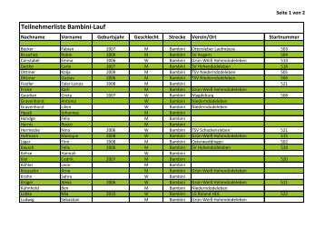 Teilnehmerliste Bambini-Lauf