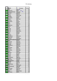 FFL-Wertung Punkte 1. Stibi Ingo 37 2. Delgmann ... - Winfried Kropp