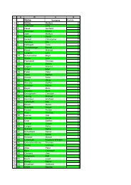 FFL - Tabelle des 1. Spieltags - Winfried Kropp