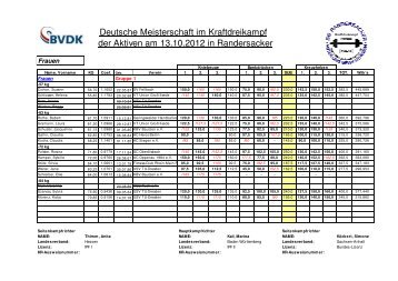 Deutsche Meisterschaft im Kraftdreikampf der Aktiven am ... - BVDK