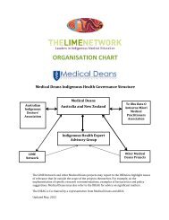 Lime Charts Jeppesen