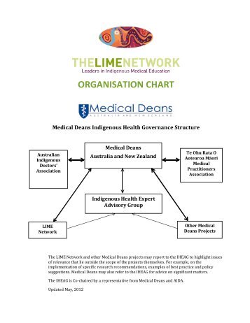 ORGANISATION CHART - LIME Network