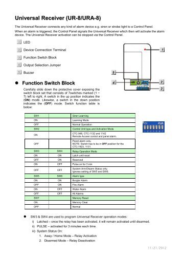 Universal Receiver (UR-8/URA-8) - Electia.se