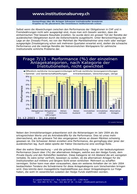 Management Summary - Swiss Institutional Survey