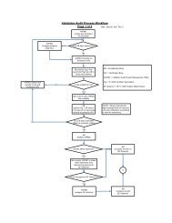 Validation Audit Flow Chart - TL 9000