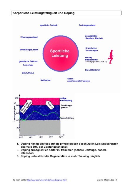 Doping Q: Rolf Dobler http://www - Johanna-Wittum-Schule