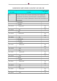 HARMONIZED TARIFF SCHEDULE (CHAPTER 71) OF CHINA PRC