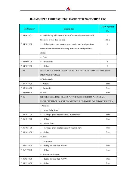 HARMONIZED TARIFF SCHEDULE (CHAPTER 71) OF CHINA PRC