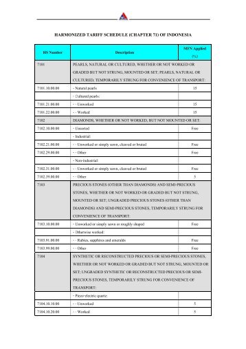 HARMONIZED TARIFF SCHEDULE (CHAPTER 71) OF INDONESIA