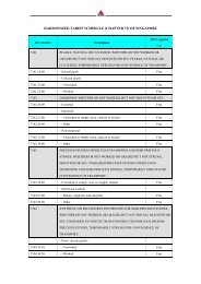 HARMONIZED TARIFF SCHEDULE (CHAPTER 71) OF SINGAPORE