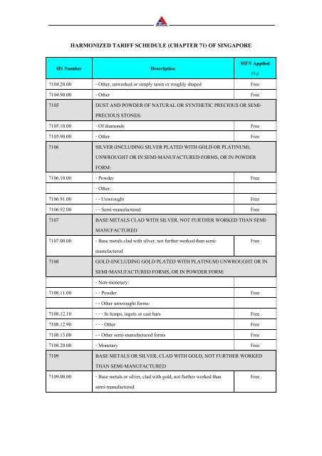 HARMONIZED TARIFF SCHEDULE (CHAPTER 71) OF SINGAPORE