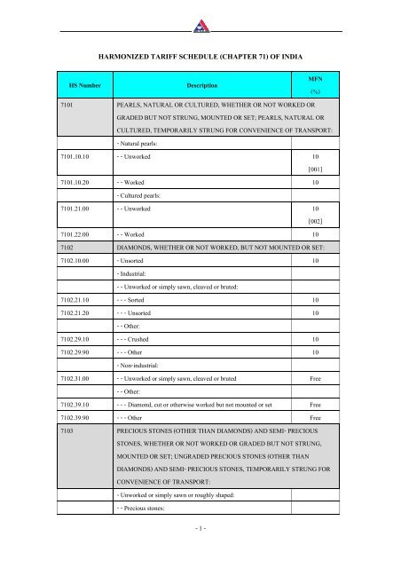 HARMONIZED TARIFF SCHEDULE (CHAPTER 71) OF INDIA