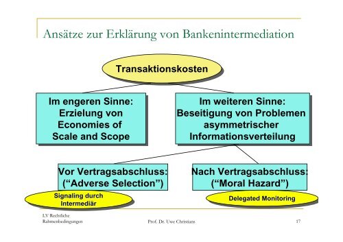 Finanzintermediation - Prof. Dr. Uwe Christians