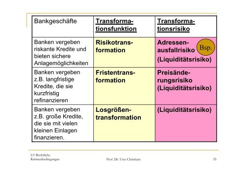 Finanzintermediation - Prof. Dr. Uwe Christians