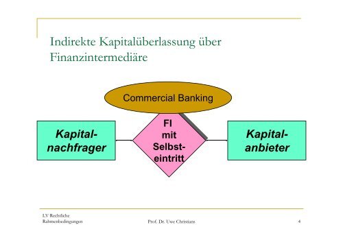 Finanzintermediation - Prof. Dr. Uwe Christians