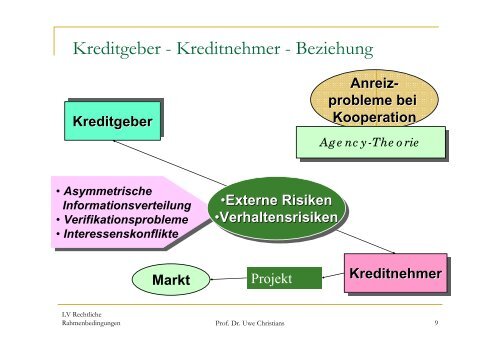 Finanzintermediation - Prof. Dr. Uwe Christians